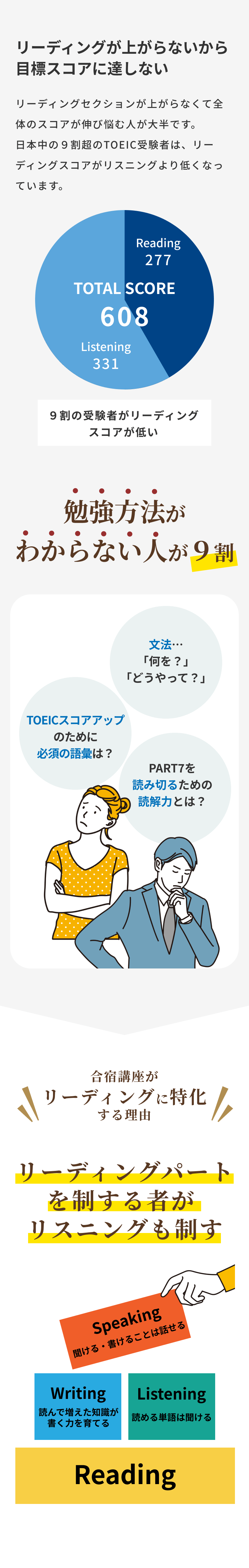 TOEICスコアアップの悩み